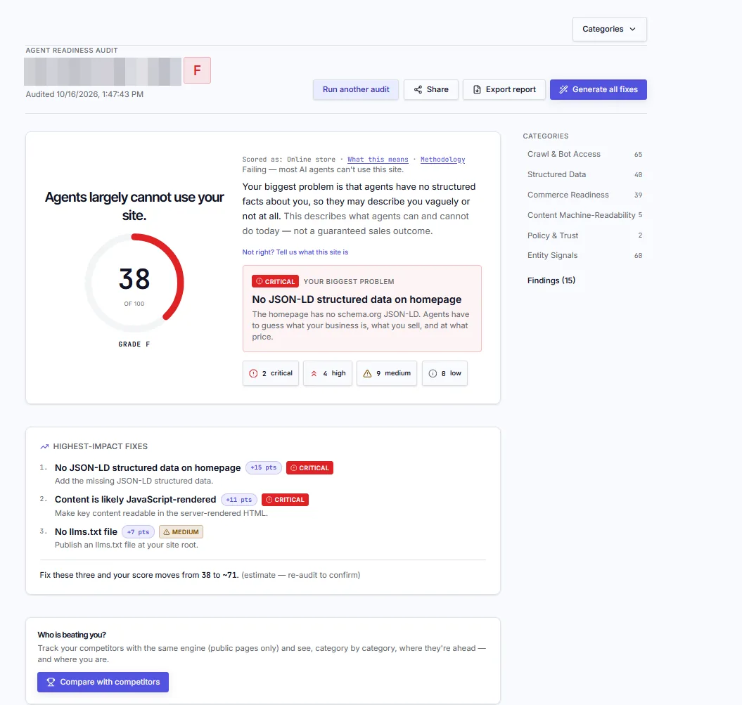 Recorded audit report with a technical readiness score, the biggest observed issue and prioritized fixes; the site name is redacted.