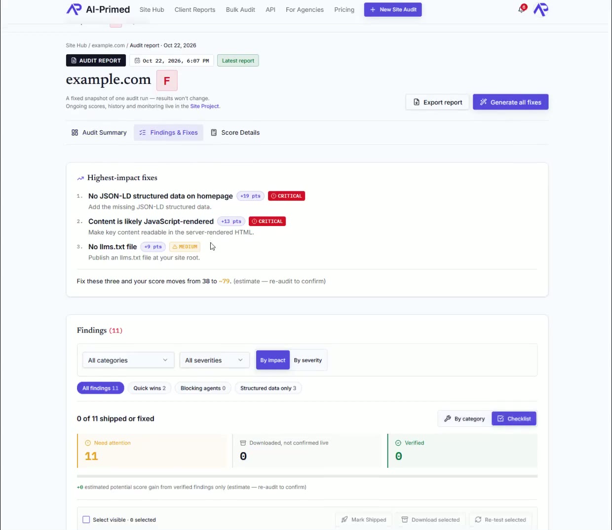 Recorded AI-Primed report showing the audit score and observed findings